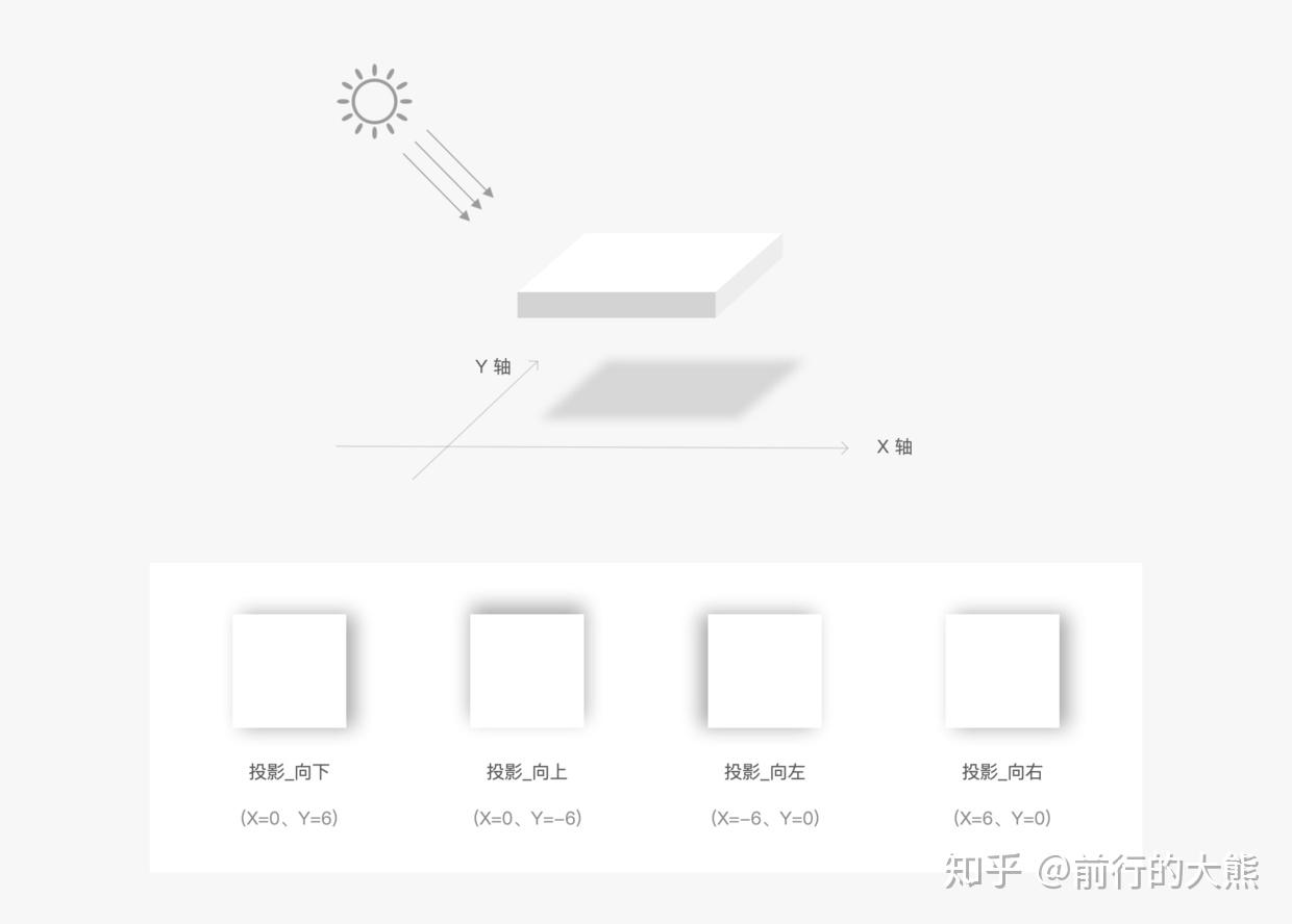 没有样式库，想要团队设计师搭建组件同频有点难！！！ - 知乎 - 图11