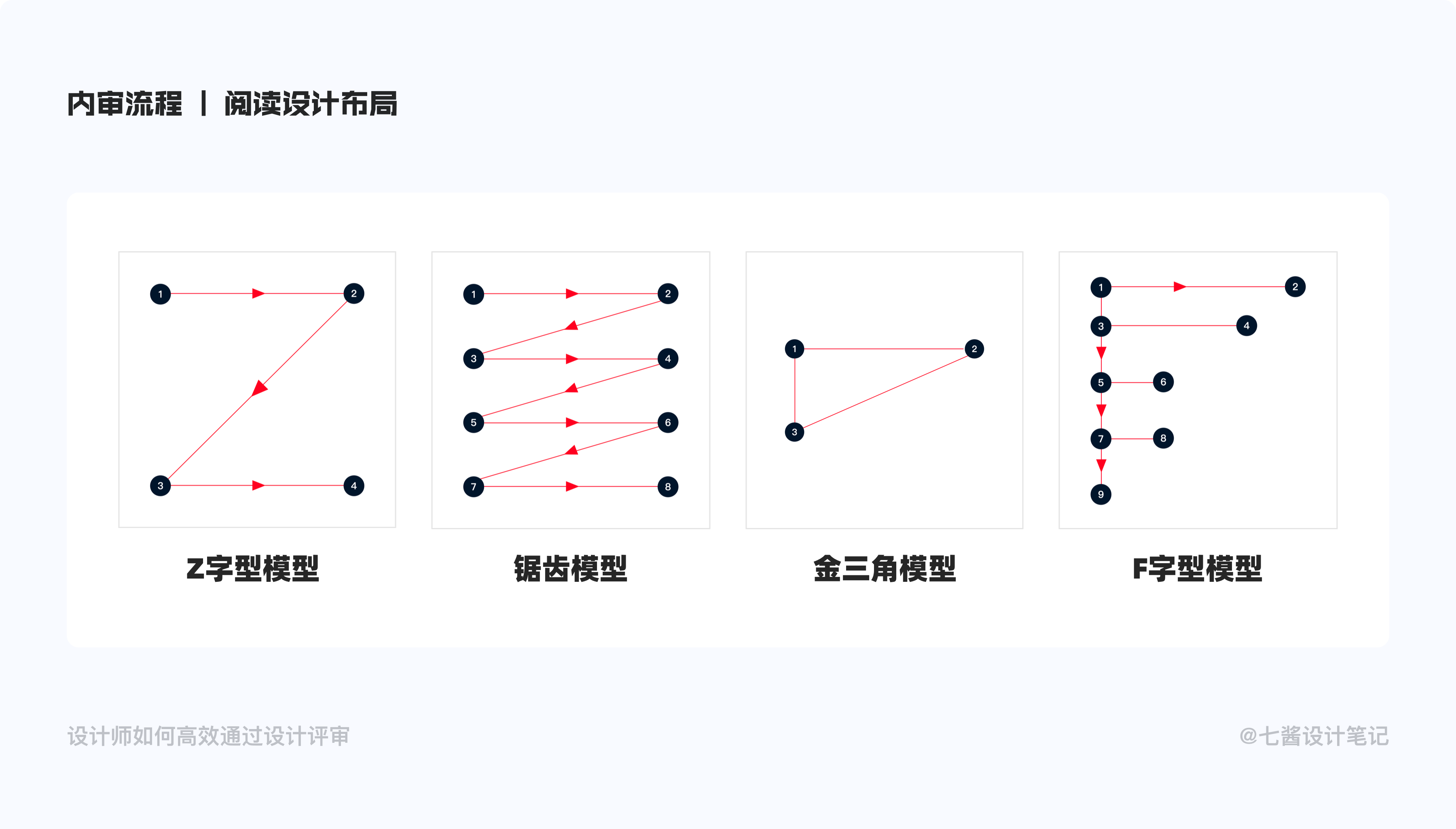 ⭐️ 设计评审深度总结 - 图13