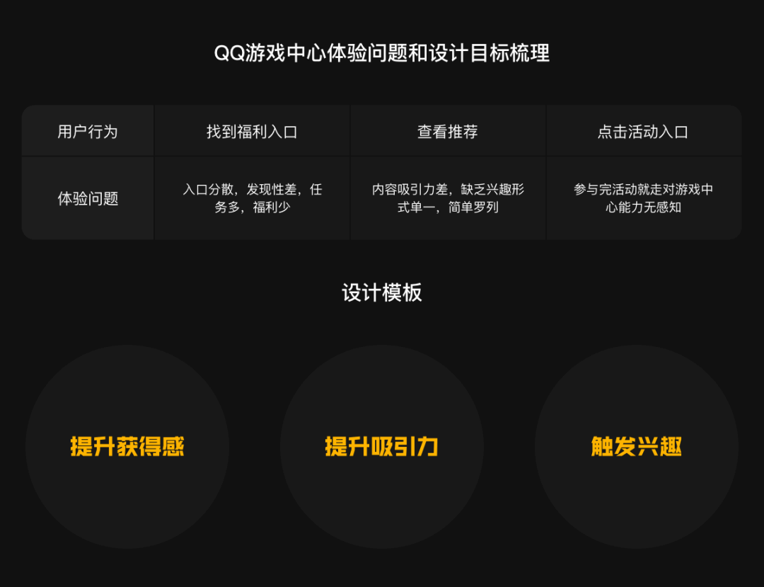 营造氛围感 | QQ游戏中心体验优化 - 图4