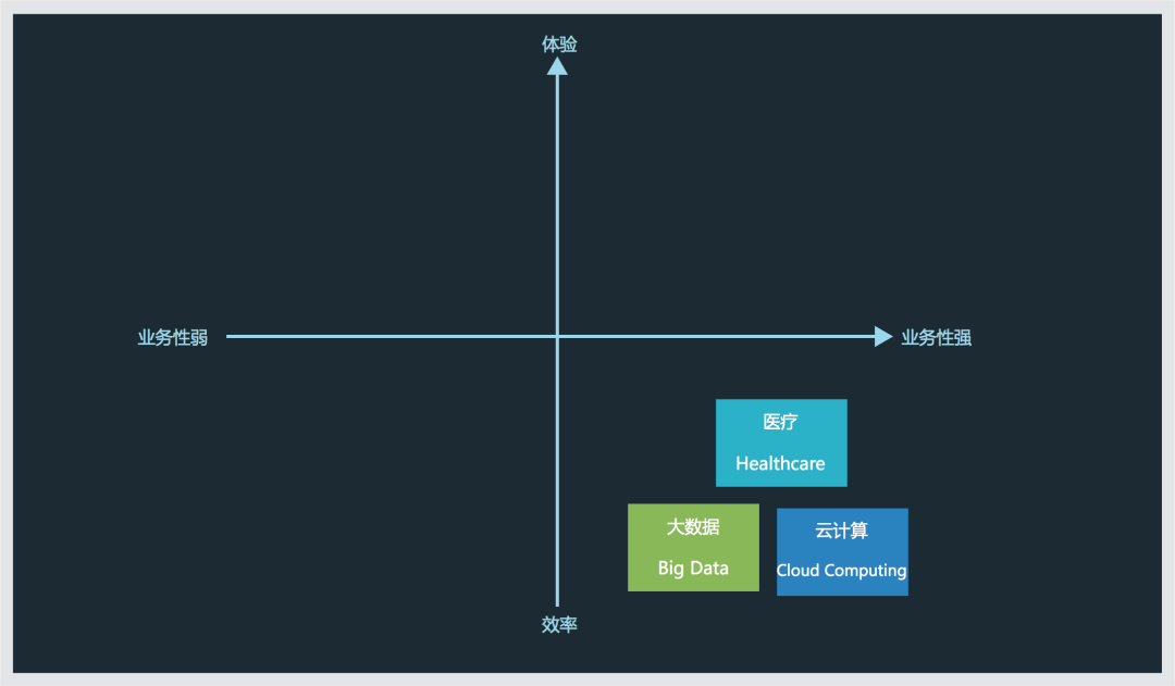 B端产品的交互设计流程探索 - 图3