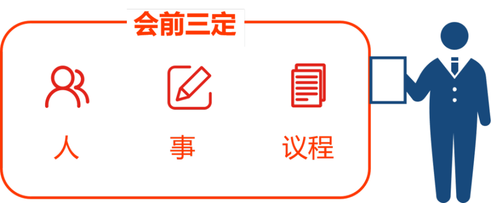 方法论：如何开一场高效且有用的会议？ · 语雀 - 图4