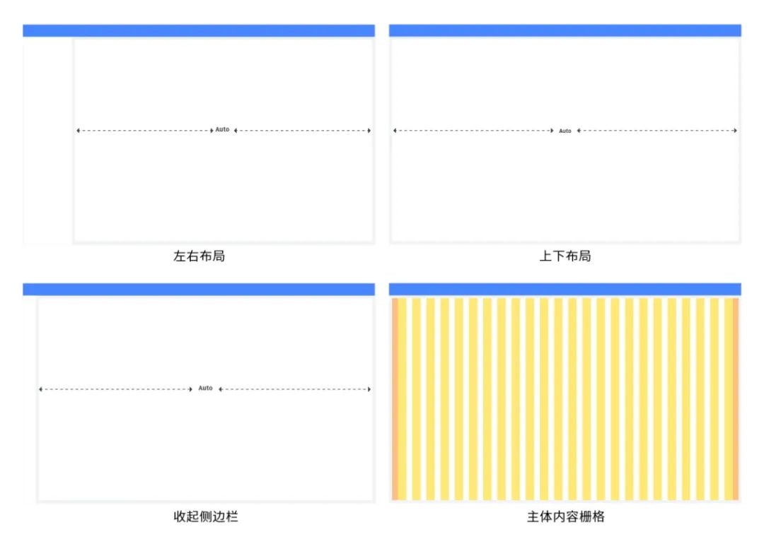 做B端后台产品很复杂？一份完整的设计流程和规范！ - 图6