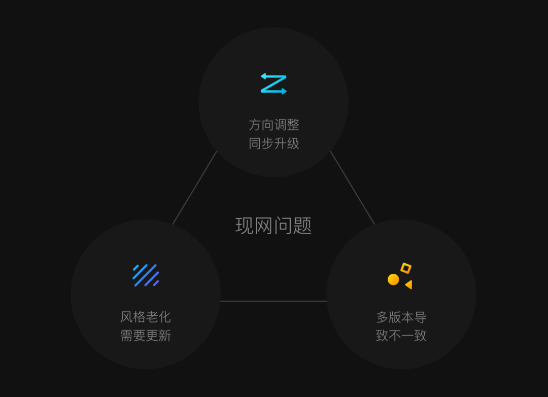 营造氛围感 | QQ游戏中心体验优化 - 图15