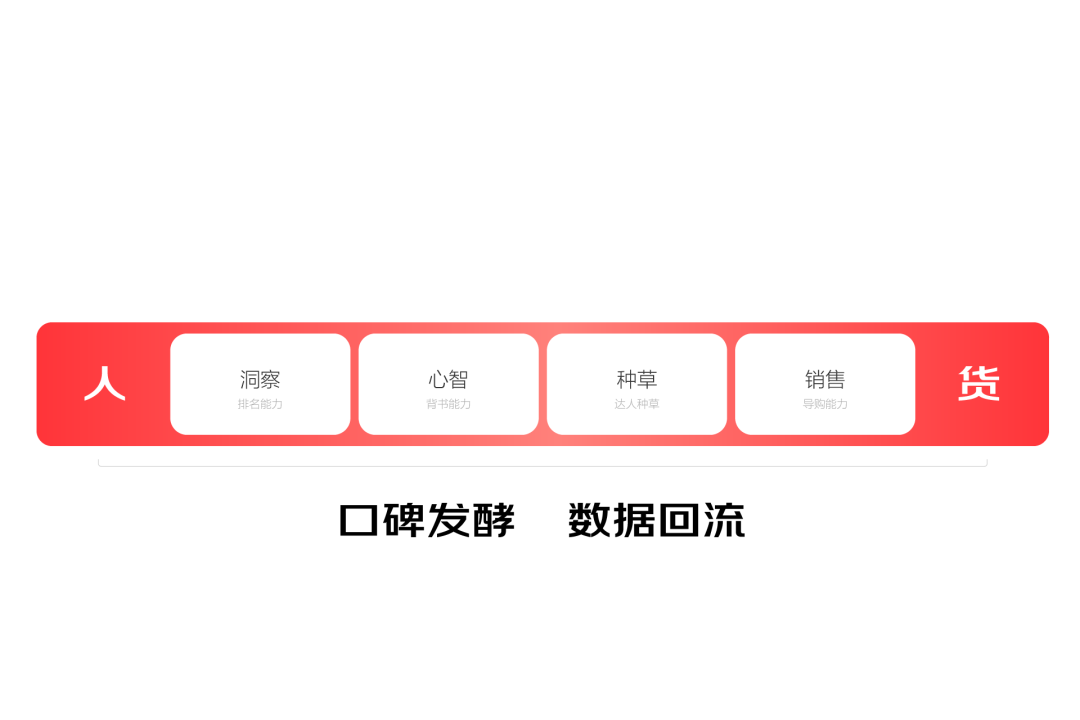 京东APP11.0深度解读·如何基于生态进行一次体系化大改版 - 图13