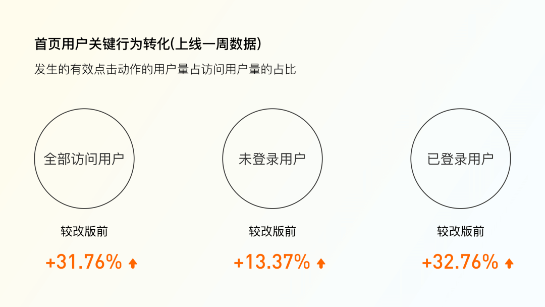 蛋卷基金 | 首页改版怎么帮助用户发现好资产？ - 图23