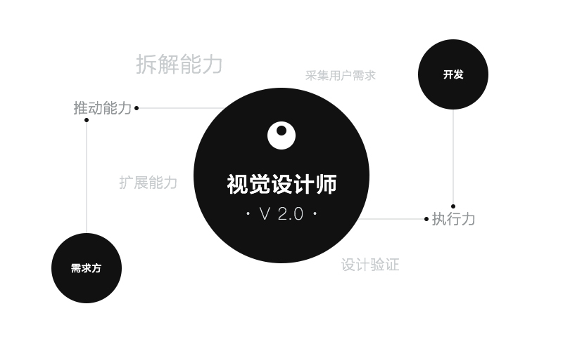 视觉设计师与用户体验地图 - 图20