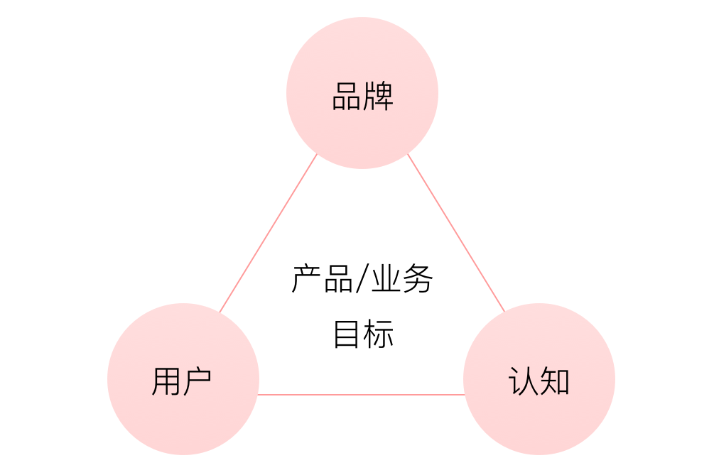 京东 | APP9.0 全新升级 - 图18