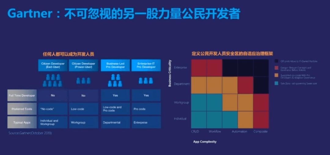 体验设计师绝不能错过！金蝶用户体验部总监【卜子力】带来的【服务设计思考】 - 图19