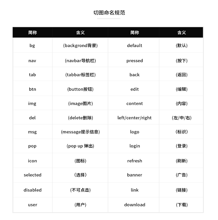 也许是2020年全网最全的关于iOS、Android设计规范、适配总结文章 - 图24