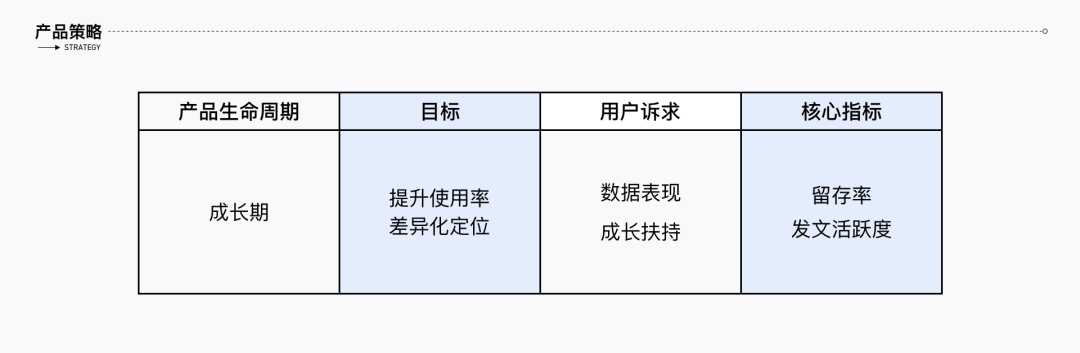 腾讯看点创作中心首页改版 - 图3