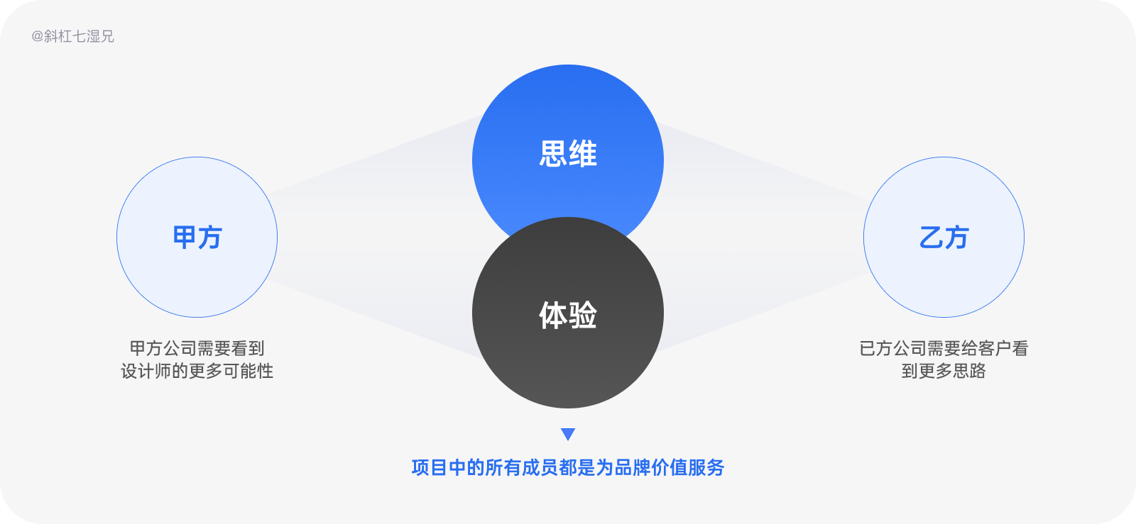 品牌设计｜万字拆解为什么你的设计没有品牌感？|UI-其他|观点|斜杠7湿兄 - 原创文章 - 站酷 (ZCOOL) - 图48