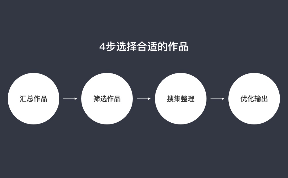 腾讯设计师：从零开始帮你做出能进大厂的作品集 · 语雀 - 图2