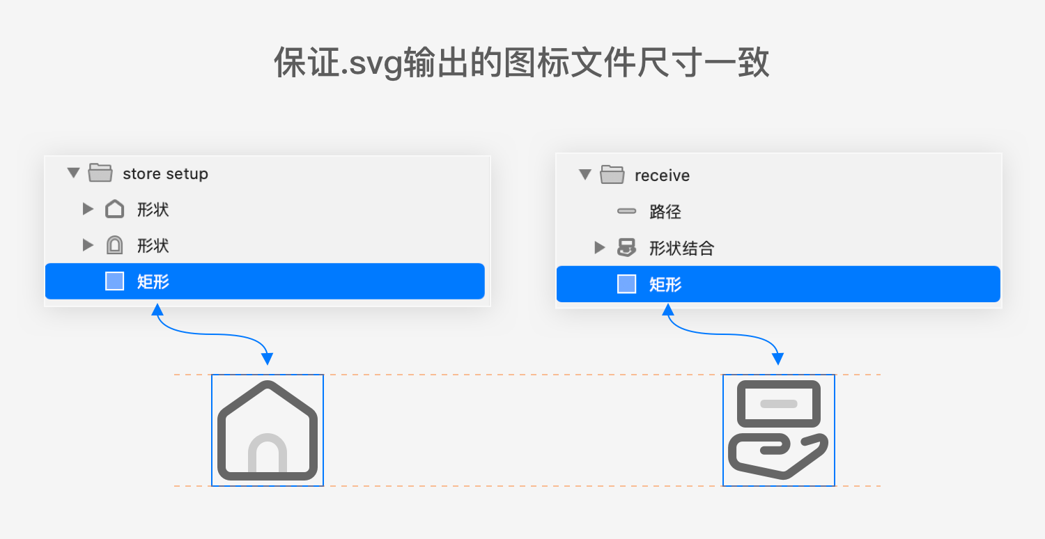 耍好控件 | 了解图标落地，让前端再爱你一次|UI|观点|UCD耍家 - 原创文章 - 站酷 (ZCOOL) - 图13