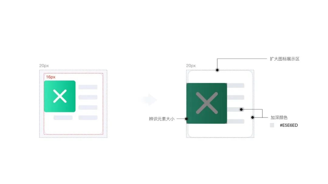 设计沉思｜企业内部服务项目如何设计 - 图14