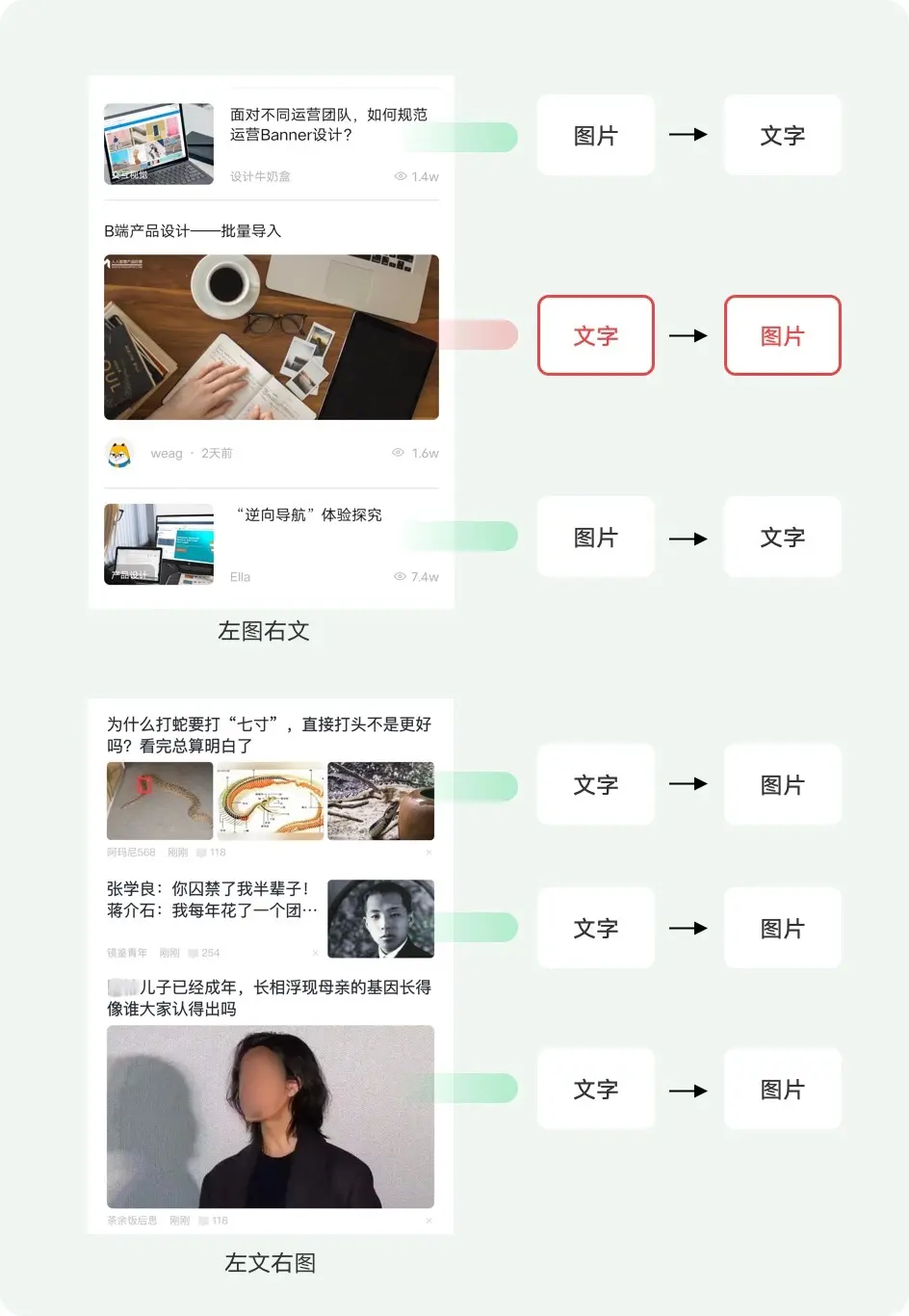 设计方法论 | 资讯流到底该左文右图还是左图右文？ - 图7
