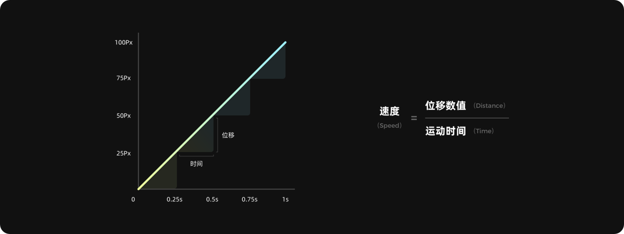 动效的质感 - 图13