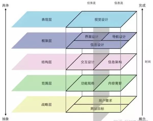 设计方法论输出：要干货不要泡沫 - 图5