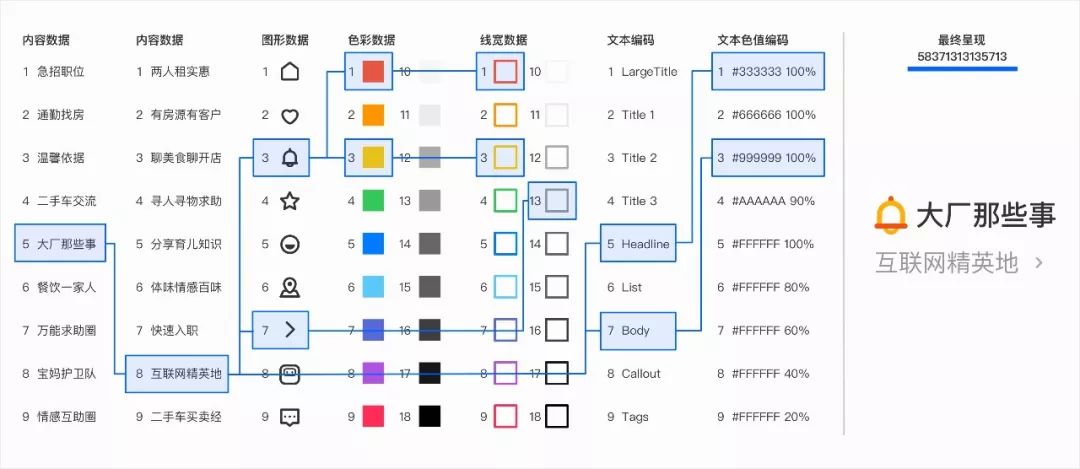 58同城 | 9.0App全新升级：知你所需，予你所求 - 图16