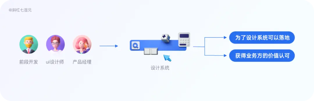 概念梳理｜恕我直言不懂这些没法做系统 | 人人都是产品经理 - 图23