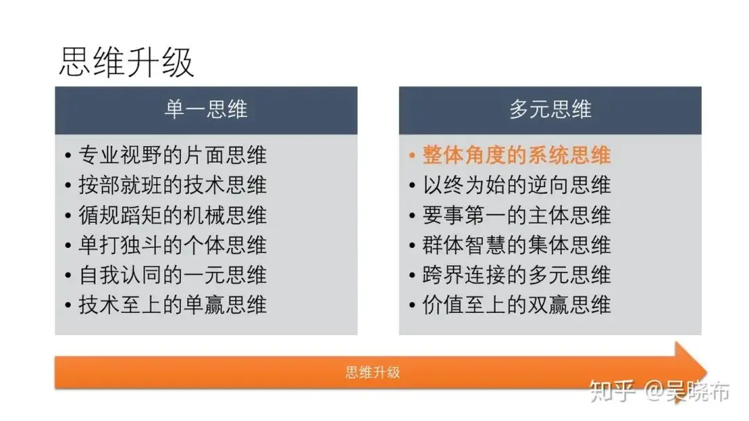 28条帮助你全面思考的系统思维法则 - 图1