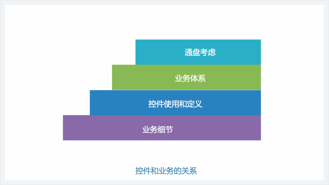 B端产品的交互设计流程探索 - 图6