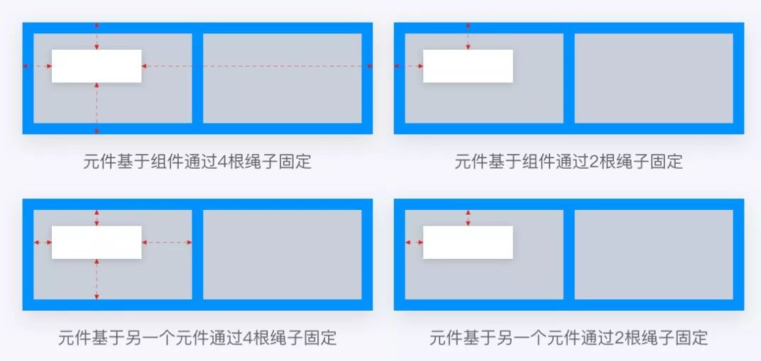 老司机手把手教你写交互规范 - 图19