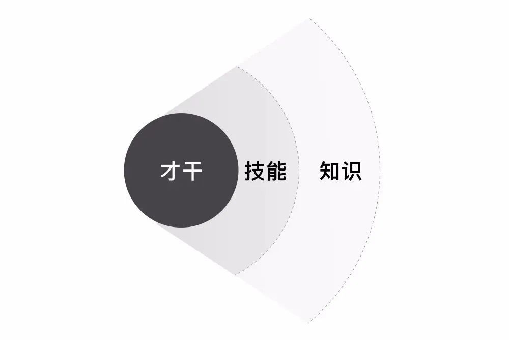 干货 | 设计师如何提升核心竞争力？ - 图6