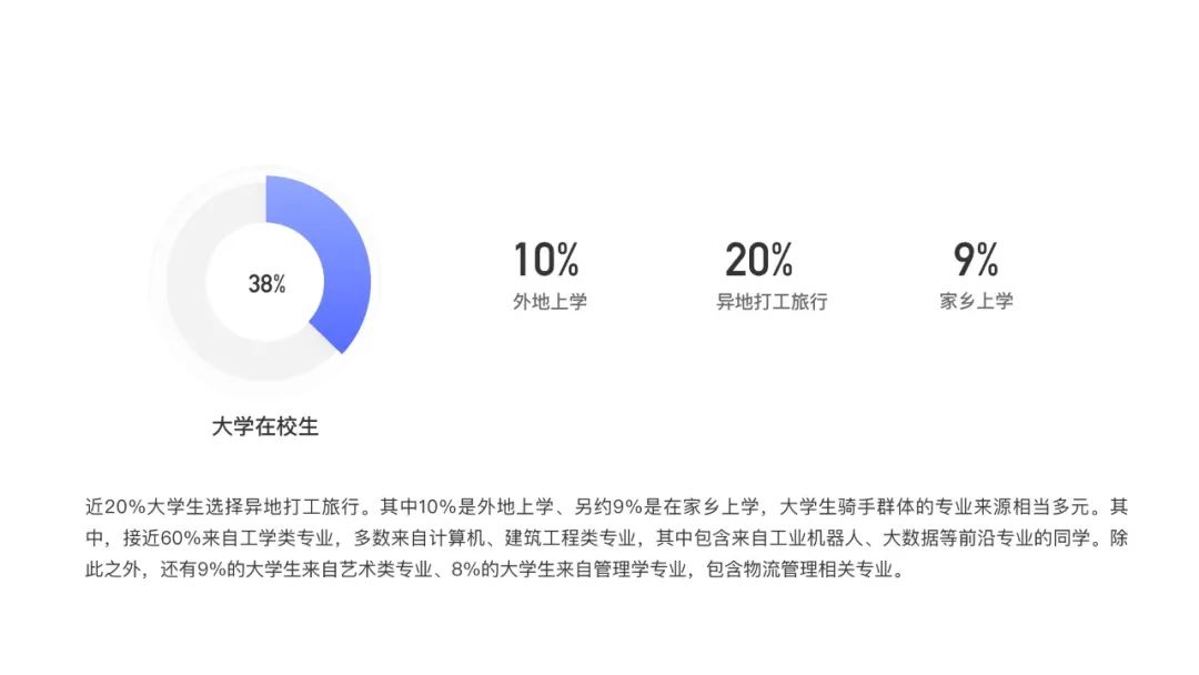 蜂鸟配送 | 项目复盘 - 图24