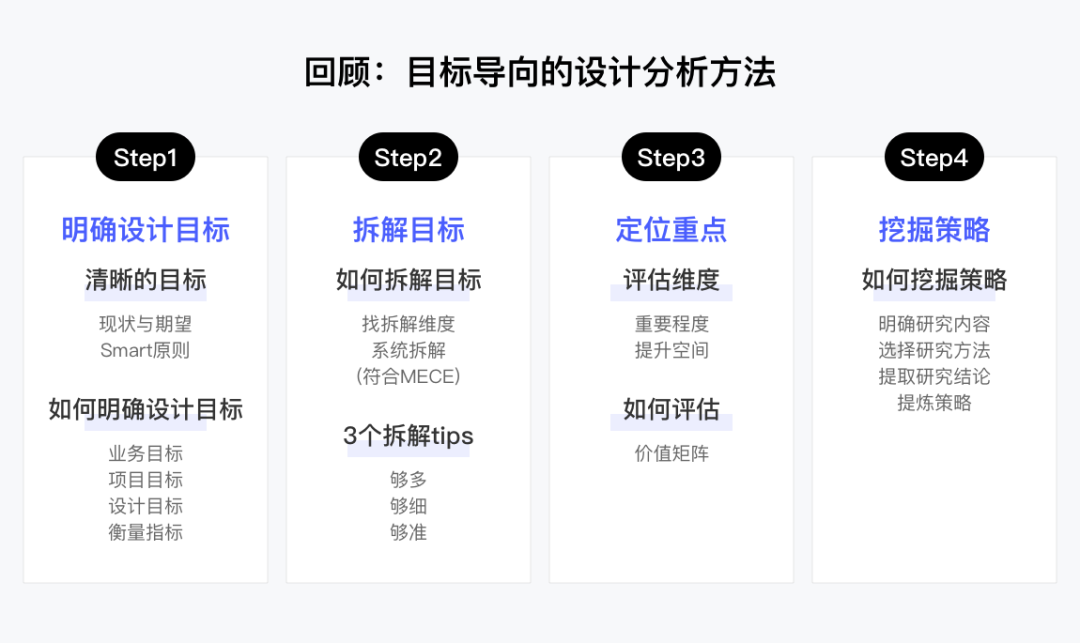 设计沉思录｜设计价值难量化？掌握这套方法就够了 - 图9