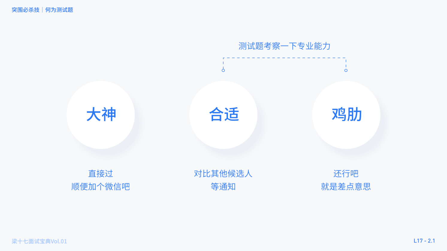 ⭐️面试宝典 1 - 突围必杀技 - 图3