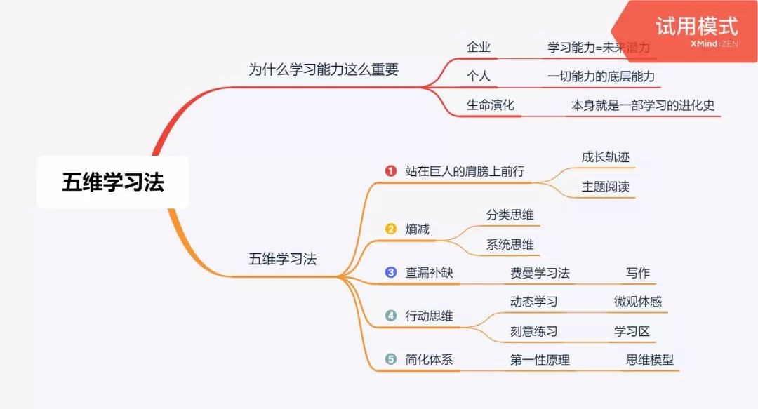 有哪些让人欲罢不能的学习方法？ - 知乎 - 图32