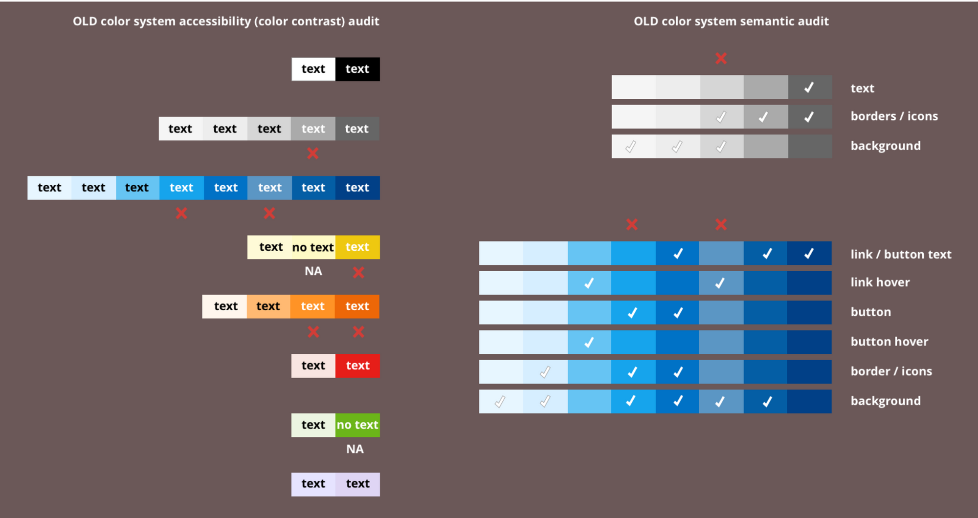 如何为UI制作和谐的颜色系统（Color System） - 图2