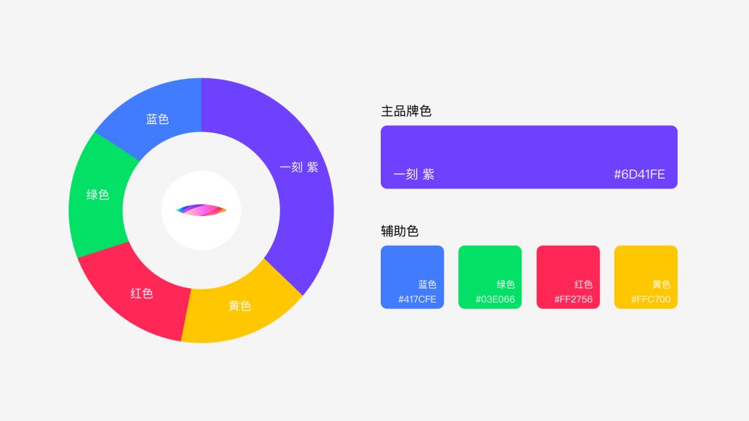 一刻相册 | 从0-1设计背后的故事 - 图34