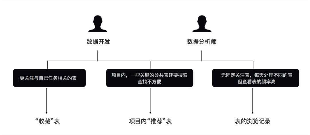 B端产品的交互设计流程探索 - 图4