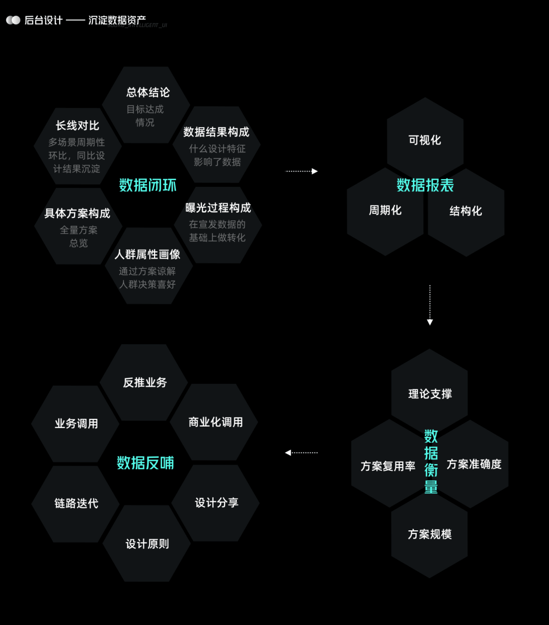 UI 进化论：优酷智能 UI 设计 - 图15