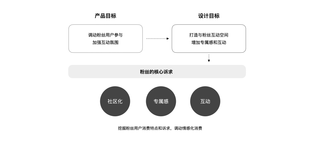 百度 | 明星百科LOFT创新设计 - 图7