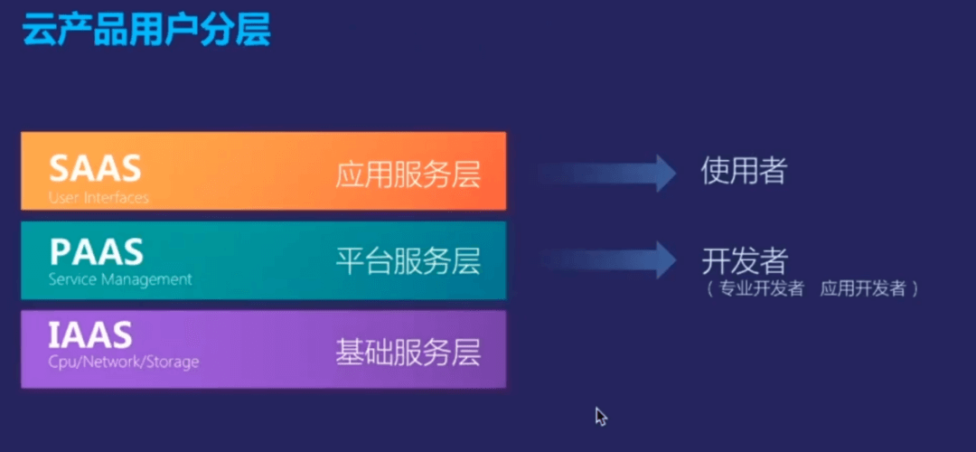 体验设计师绝不能错过！金蝶用户体验部总监【卜子力】带来的【服务设计思考】 - 图7