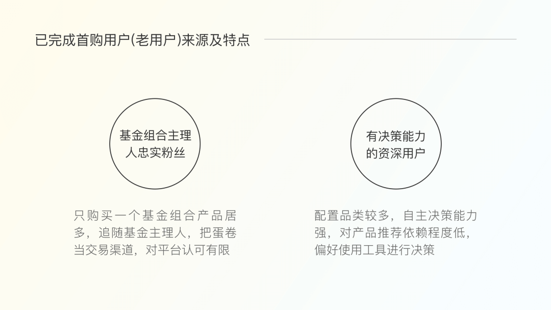 蛋卷基金 | 首页改版怎么帮助用户发现好资产？ - 图12