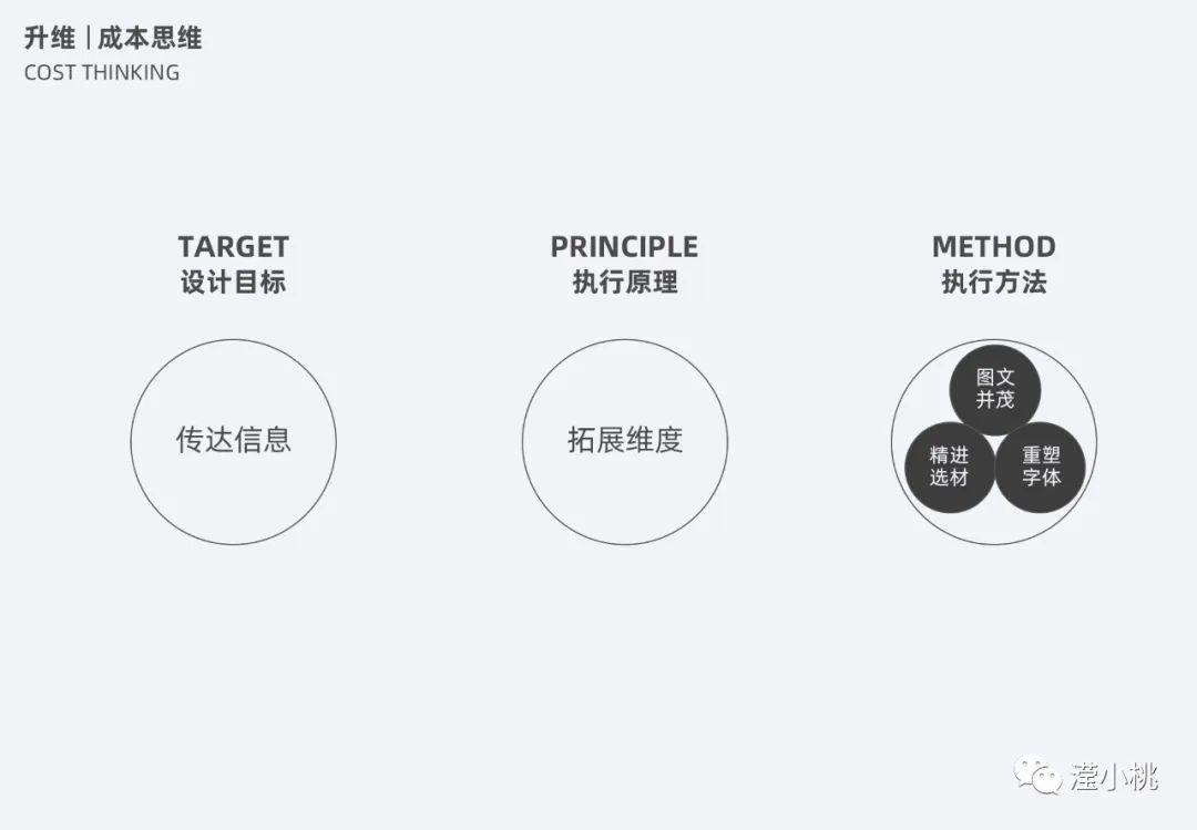 ⭐️ [0617]运营设计之升维思考 - 图4