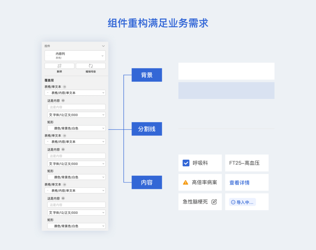 B端组件库超实用总结 - 图19