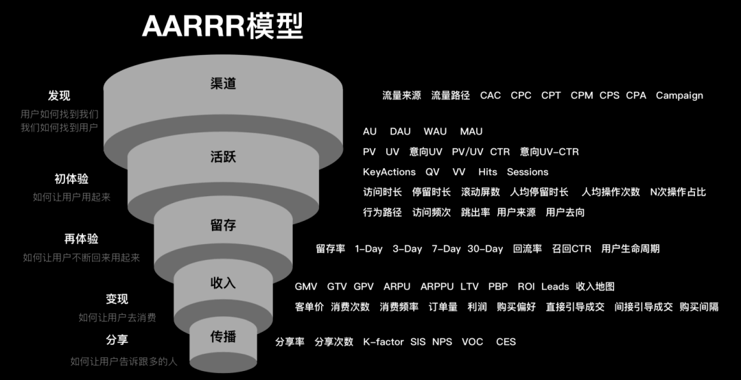 ⭐️ 设计师要掌握的【数据基础知识】 - 图8