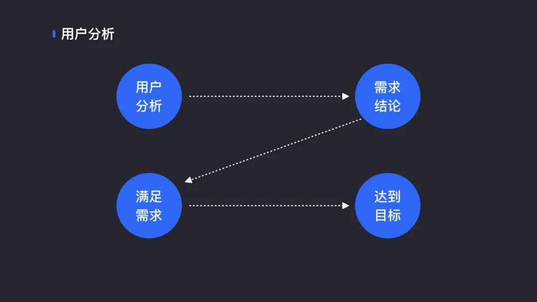 ⭐️ 如何讲述你的设计 - 图13