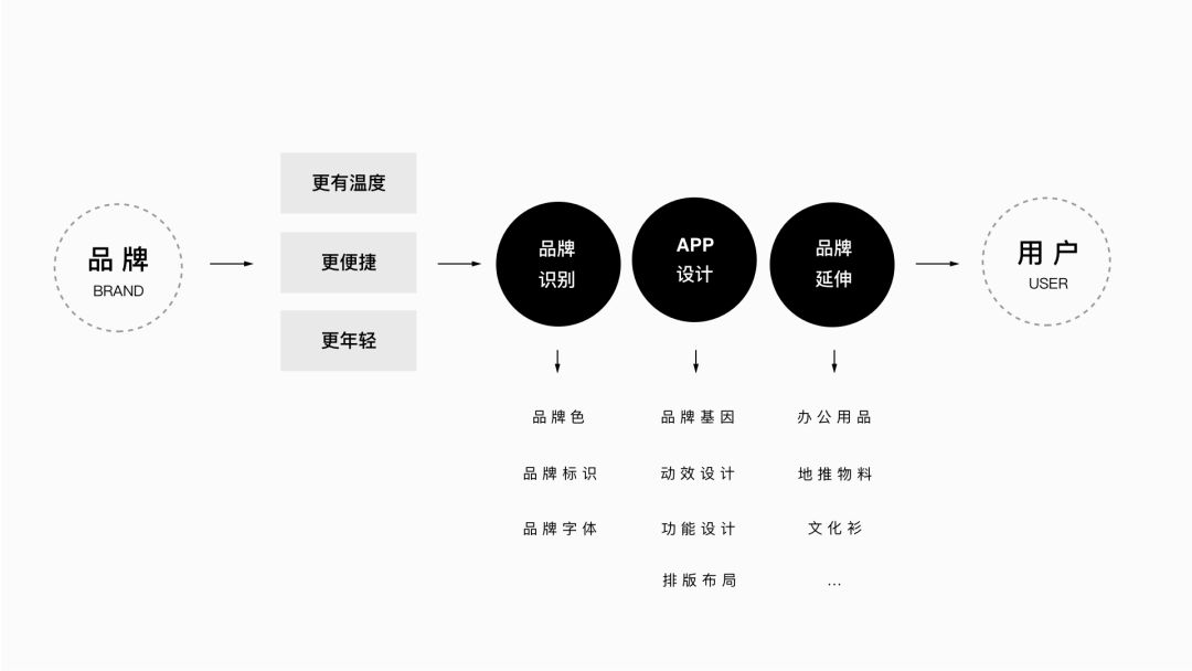 百度网盘 | 品牌升级背后的故事 - 图39