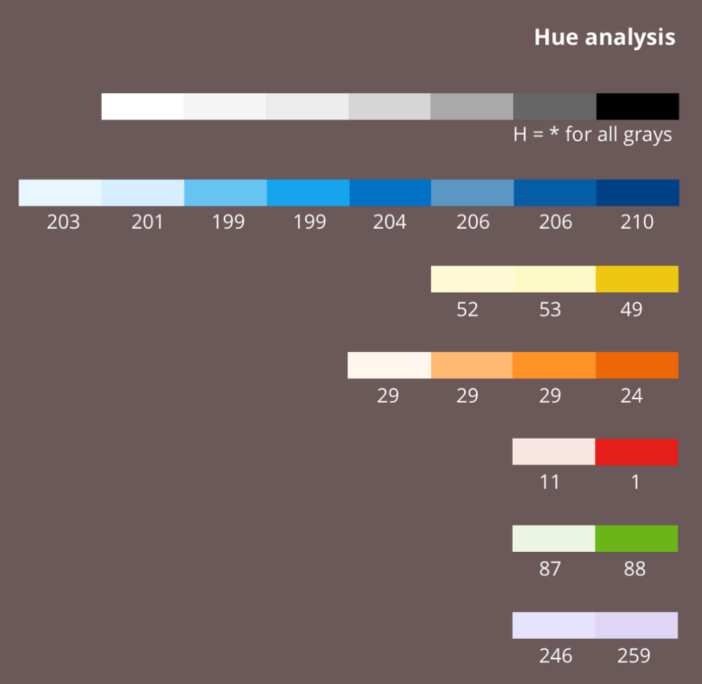 如何为UI制作和谐的颜色系统（Color System） - 图6