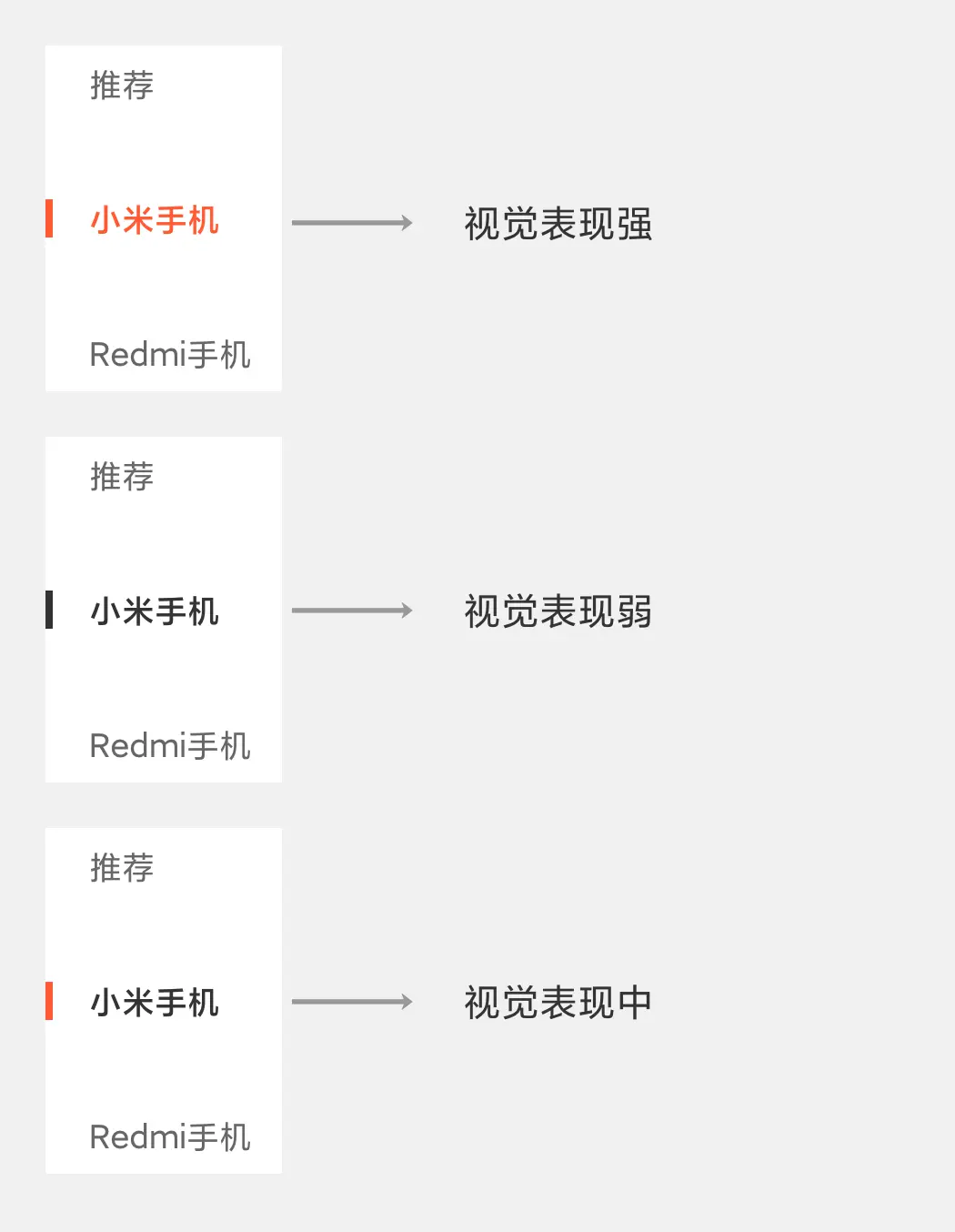 小米商城分类页UI升级，五大细节设计全面解析！ | 人人都是产品经理 - 图10