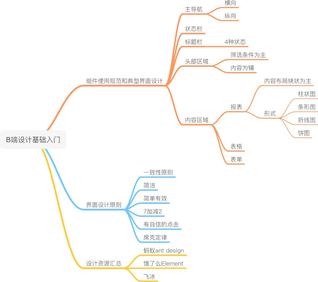 以Ant Design为例来说说B端设计的基本套路 - 图29