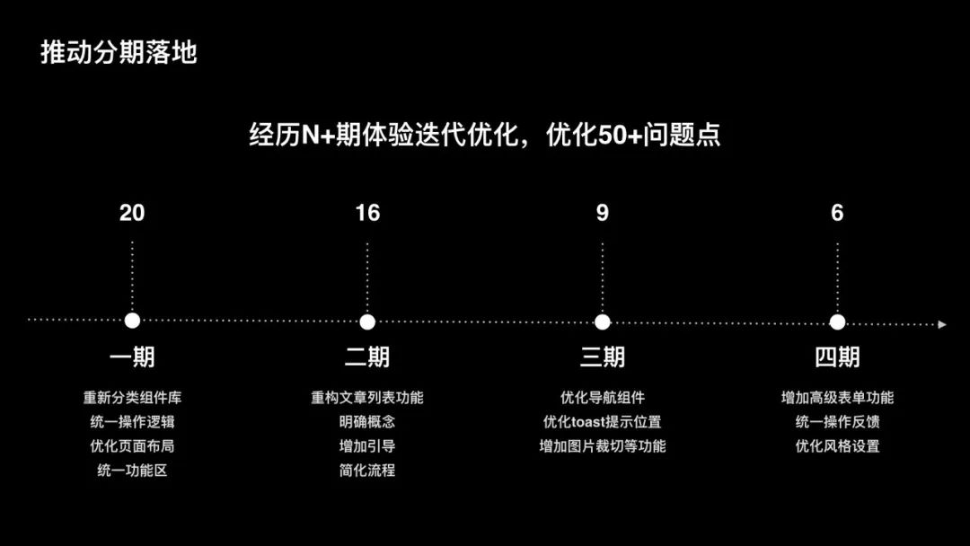 过去的未来：成为用户体验设计师 - 图23