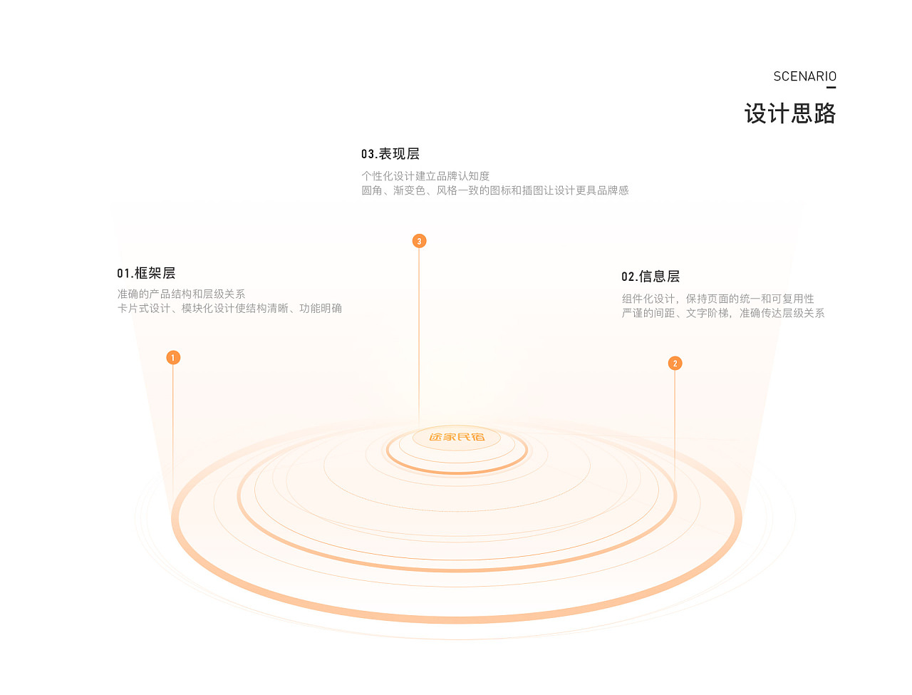 途家 | 2020途家APP改版 - 图11