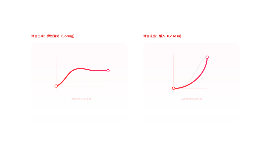 京东 | 弹窗体验优化方案 - 图3