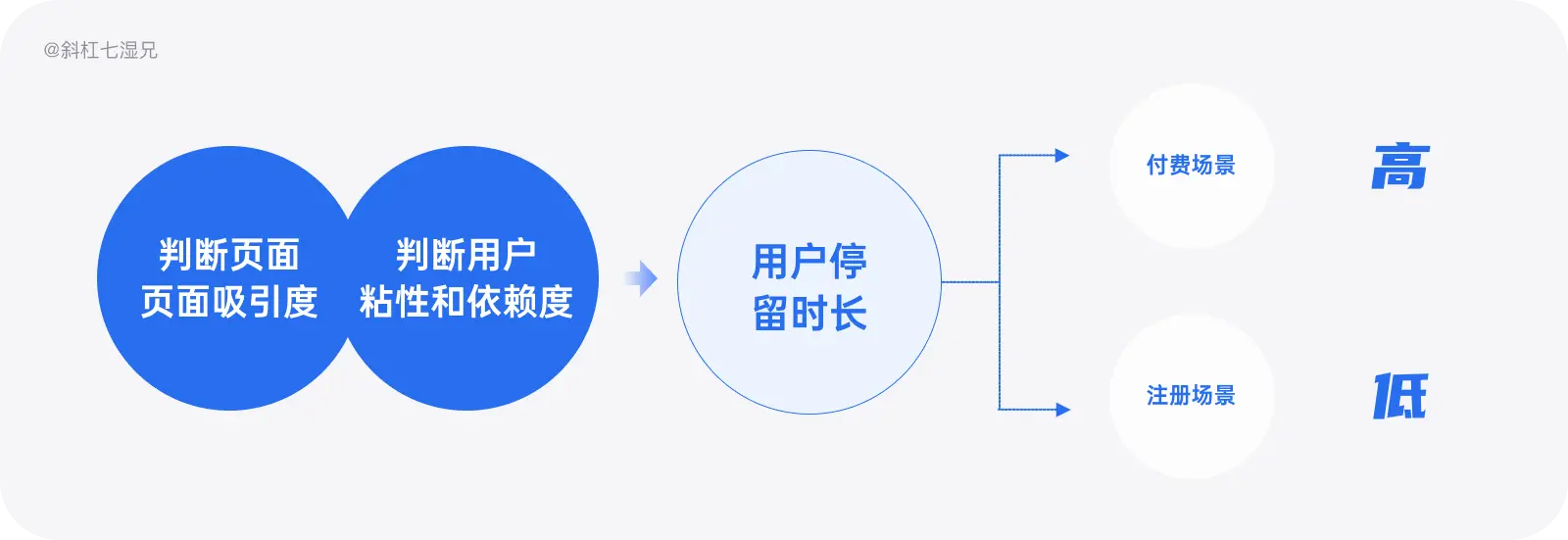 一文读懂产品数据｜产品数据 - 图32